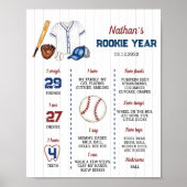 Batter up honkbal eerste verjaardag mijlpaal Poste Poster (Voorkant)