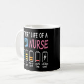 Battery life of a NICU nurse humor level Koffiemok (Voorkant links)