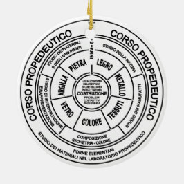 Bauhaus Keramisch Ornament