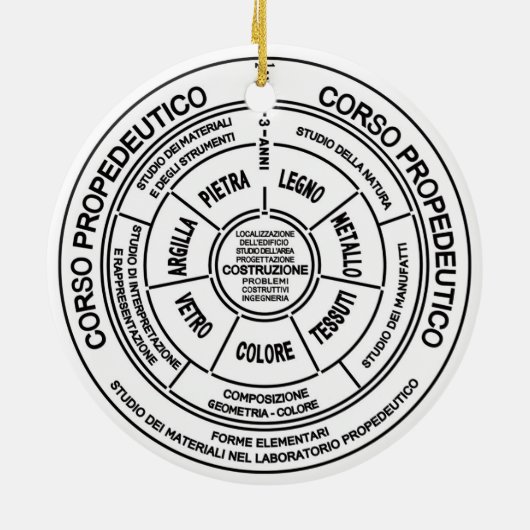 Bauhaus Keramisch Ornament (Achterkant)