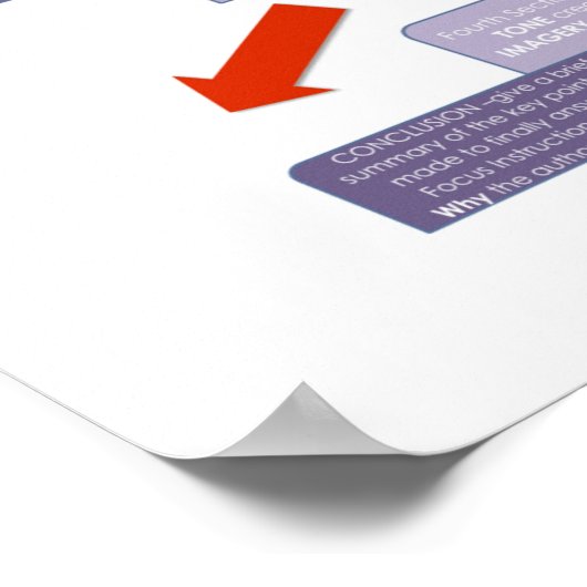 BBF Analytical Essay structure classroom poster (Hoek)