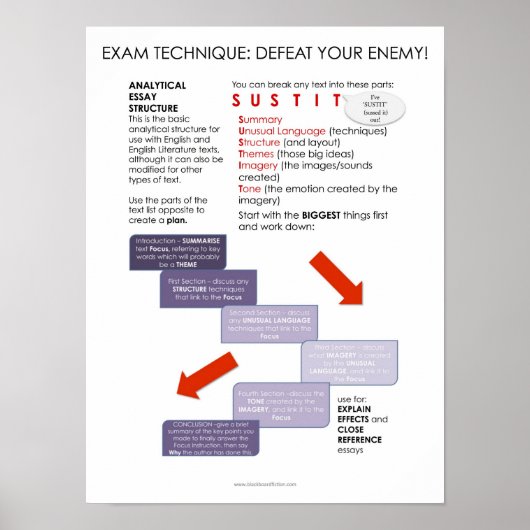 BBF Analytical Essay structure classroom poster (Voorkant)