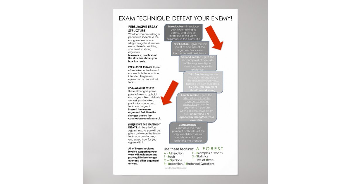 Bbf Poster BBF Persuasief Essay-poster voor het klaslokaal va Poster | Zazzle.nl