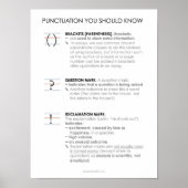 BBF Punctuatie IV klaslokaal poster (Voorkant)