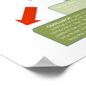 BBF Vergelijkend Essay-structuurklaslokaal poster (Hoek)