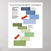 BBF Vergelijkend Essay-structuurklaslokaal poster (Voorkant)