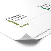 BBP van de Verenigde Staten Poster (Hoek)