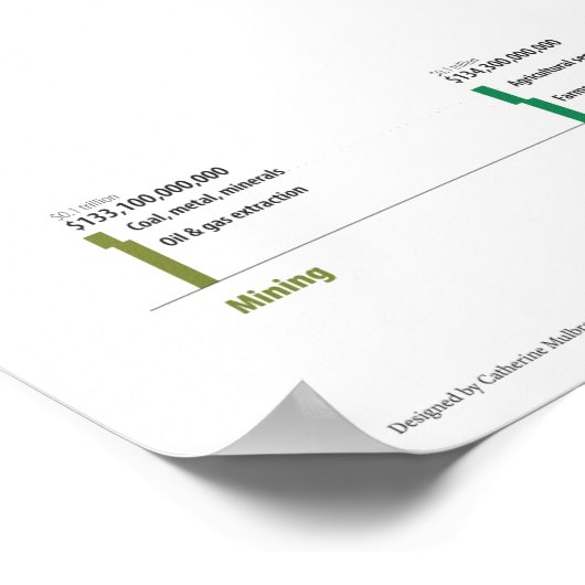 BBP van de Verenigde Staten Poster (Hoek)