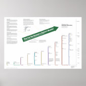 BBP van de Verenigde Staten Poster (Voorkant)