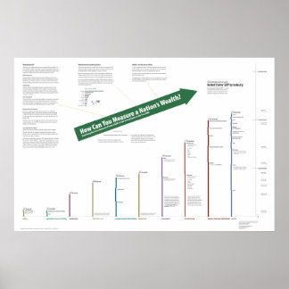 BBP van de Verenigde Staten Poster