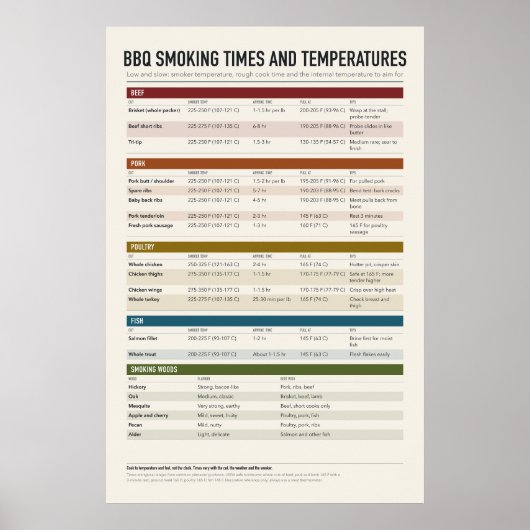 BBQ-rookgrafiekposter Poster (Voorkant)