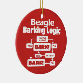 Beagle Barking Logic Keramisch Ornament (Rechts)