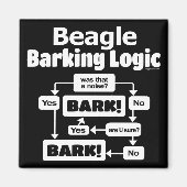 Beagle Barking Logic Magneet (Voorkant)