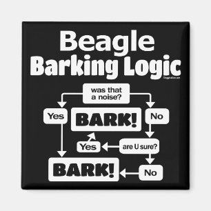 Beagle Barking Logic Magneet