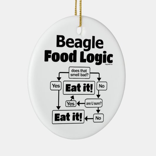 Beagle Food Logic Keramisch Ornament (Rechts)