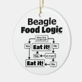 Beagle Food Logic Keramisch Ornament (Links)