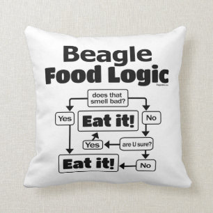 Beagle Food Logic Kussen