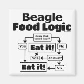 Beagle Food Logic Magneet (Voorkant)