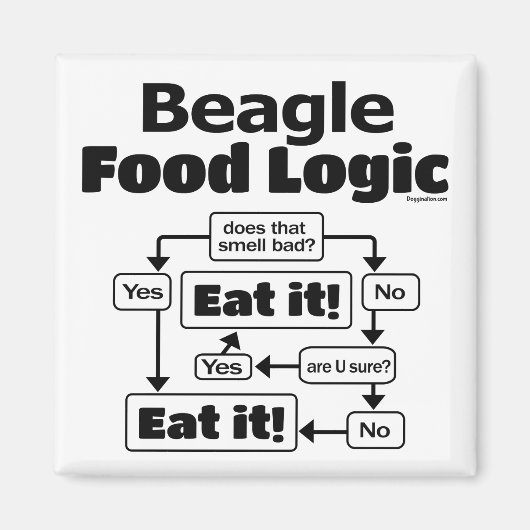 Beagle Food Logic Magneet (Voorkant)