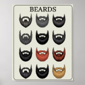 Beard Rating Scale | Funny Wall Art for Bearded Me Poster (Voorkant)