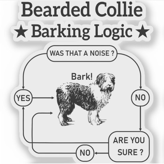 Bearded Collie Barking Logica Grappige Hond Sarcas Sticker (Voorkant)