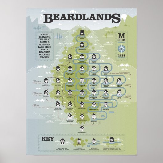 Beardlands Poster (Voorkant)