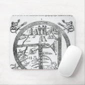 Beatus van Turijn mappamundi Muismat (Met muis)