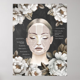 Beauty Salon Facial Anatomy Wanddecor Poster