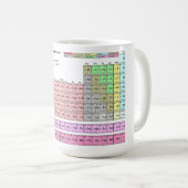 Becher Tasse Periodensystem der Elemente Koffiemok (Voorkant rechts)
