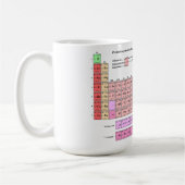 Becher Tasse Periodensystem der Elemente Koffiemok (Links)