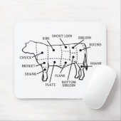 BEEFKOOL MUISMAT (Met muis)