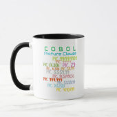 Beeldclausule in Cobol-programmering Mok (Links)