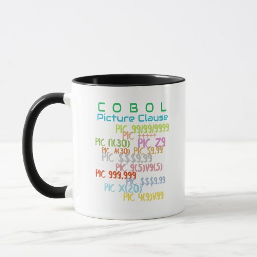 Beeldclausule in Cobol-programmering Mok (Links)