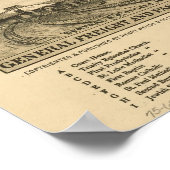  beeldkaart van Columbus Georgia (1886) Poster (Hoek)