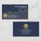 Beeldverbetering Grafiek Forex Marktconsultant Visitekaartje (Voorkant / Achterkant)