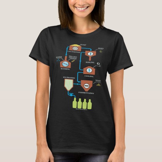 Beer Brewing Schemes  Great Craft Beer Brewing T-shirt (Voorkant)