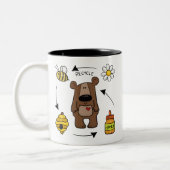 Beer van honing - De recycleer Tweekleurige Koffiemok (Links)