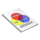 Begeleiding.. Wetenschap Kunst Geluk Notitieboek (Rechterzijde)