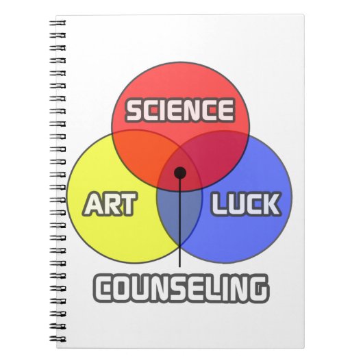 Begeleiding.. Wetenschap Kunst Geluk Notitieboek (Voorkant)