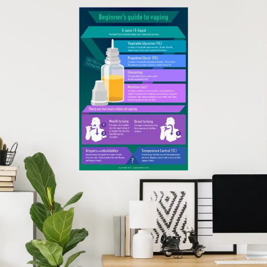 Beginnerige handleiding voor dampen - E-sap en sti Poster (Thuiskantoor)