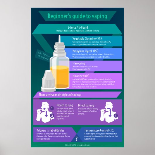 Beginnerige handleiding voor dampen - E-sap en sti Poster (Voorkant)