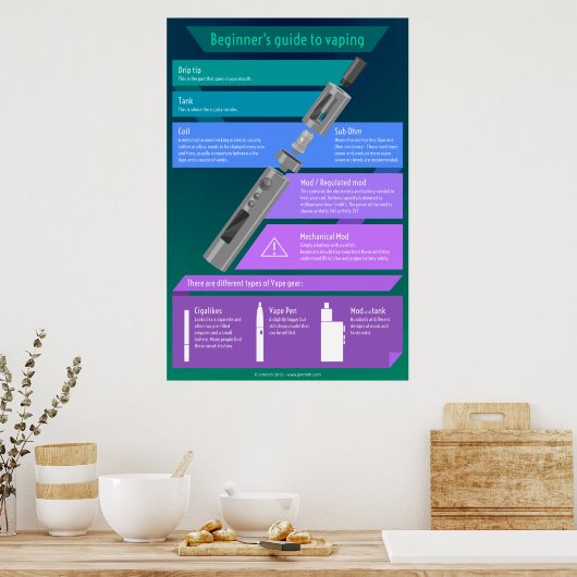 Beginnerlijke handleiding voor dampen - Hardware Poster (Keuken)