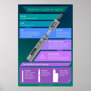 Beginnerlijke handleiding voor dampen - Hardware Poster