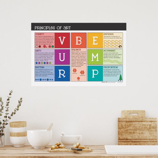 Beginselen van het poster van kunst (Keuken)