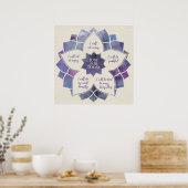 Beginselen van Reiki - Reiki Preepts Poster (Keuken)