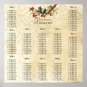 Begint bij $13.20 Zitterende Grafiek 12 Tabellen Poster