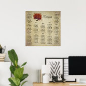 Begint bij $13.20 Zitterende Grafiek 12 Tabellen Poster (Thuiskantoor)