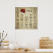 Begint bij $13.20 Zitterende Grafiek 12 Tabellen Poster (Keuken)