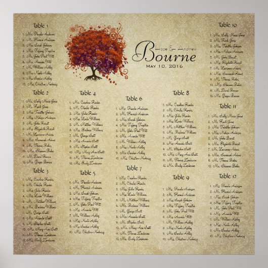 Begint bij $13.20 Zitterende Grafiek 12 Tabellen Poster (Voorkant)