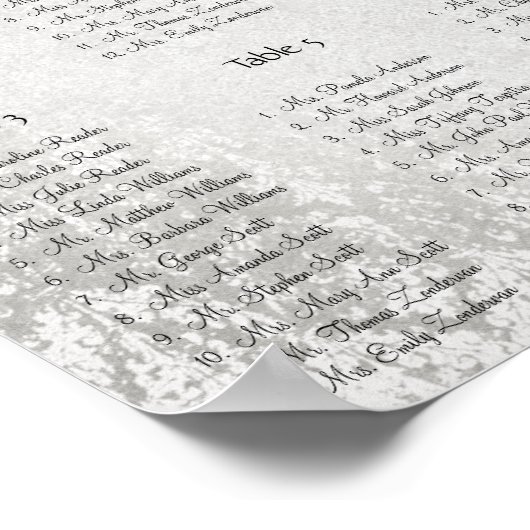 Begint bij $13.20 Zitterende Grafiek 12 Tabellen Poster (Hoek)